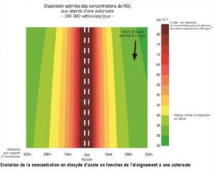 faq_distanceRoute