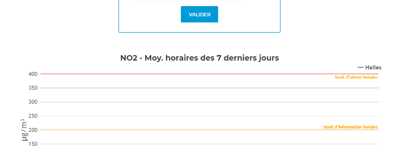 moyHoraire7derniersJours