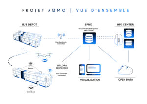 AQMO_Platform Overview_V2